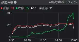 “关键点位”失守！A股再度超预期下跌，如何理解？ (http://www.kingbaby.com.cn/) wap 第4张