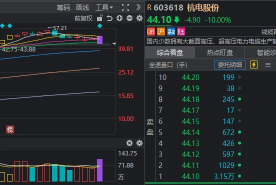 A股，盘中深V！同样业绩预喜，为何有的涨超10%，有的却跌停？ (http://www.kingbaby.com.cn/) wap 第7张