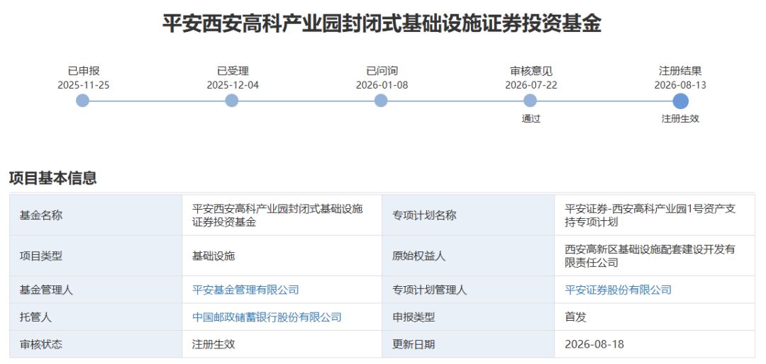 估值12.93亿，产业园REITs迎来“西安时刻” (http://www.kingbaby.com.cn/) wap 第1张
