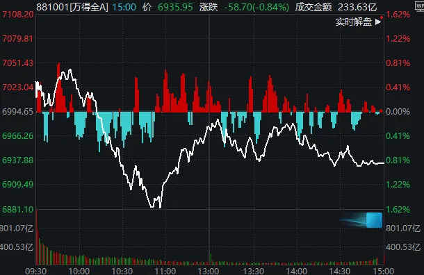 A股，盘中深V！同样业绩预喜，为何有的涨超10%，有的却跌停？ (http://www.kingbaby.com.cn/) wap 第2张