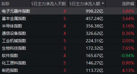 A股，下半年首次4连涨！中际旭创，尾盘突然跳水，发生了什么？ (http://www.kingbaby.com.cn/) wap 第5张
