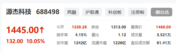 超过茅台，一家陕企成为A股“股王” (http://www.photoreceiver.com/) caijing 第1张