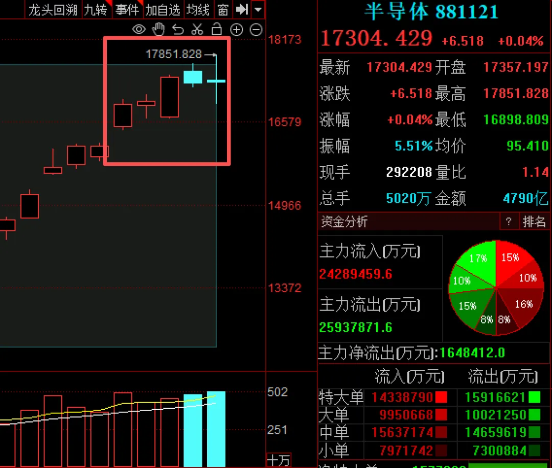 周末再传多个重要消息，A股“算电”还能“协同”吗？下周关注这件大事！ (http://www.photoreceiver.com/) newsx 第8张