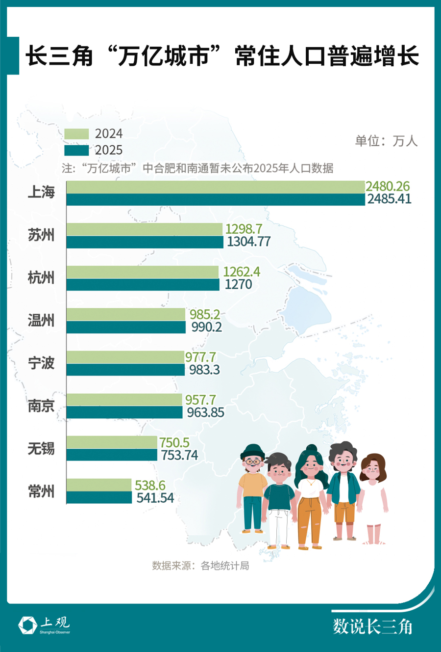 长三角“万亿之城”人口增长密码，隐藏在这些要素中