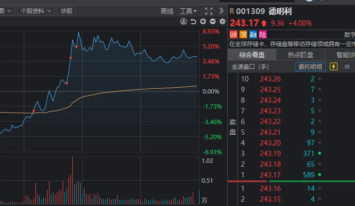“关键点位”失守！A股再度超预期下跌，如何理解？ (http://www.kingbaby.com.cn/) wap 第5张