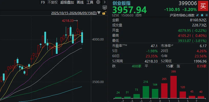全球科技股相继大跌！明天，A股会怎么走？ (http://www.kingbaby.com.cn/) wap 第2张