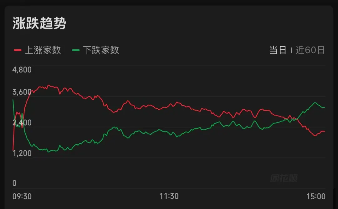 连续两天，科技股遭重挫！多只龙头股跌停，发生了什么？ (http://www.kingbaby.com.cn/) wap 第3张