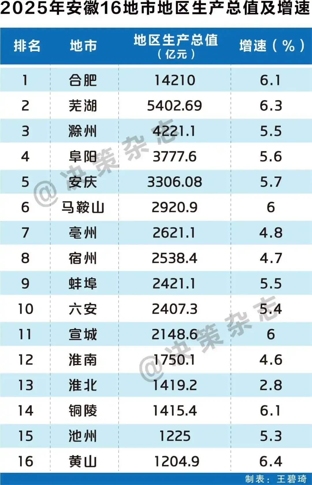 城市24小时 | 安徽“洼地”，何以翻身？ (http://armanice.com/) wap 第2张