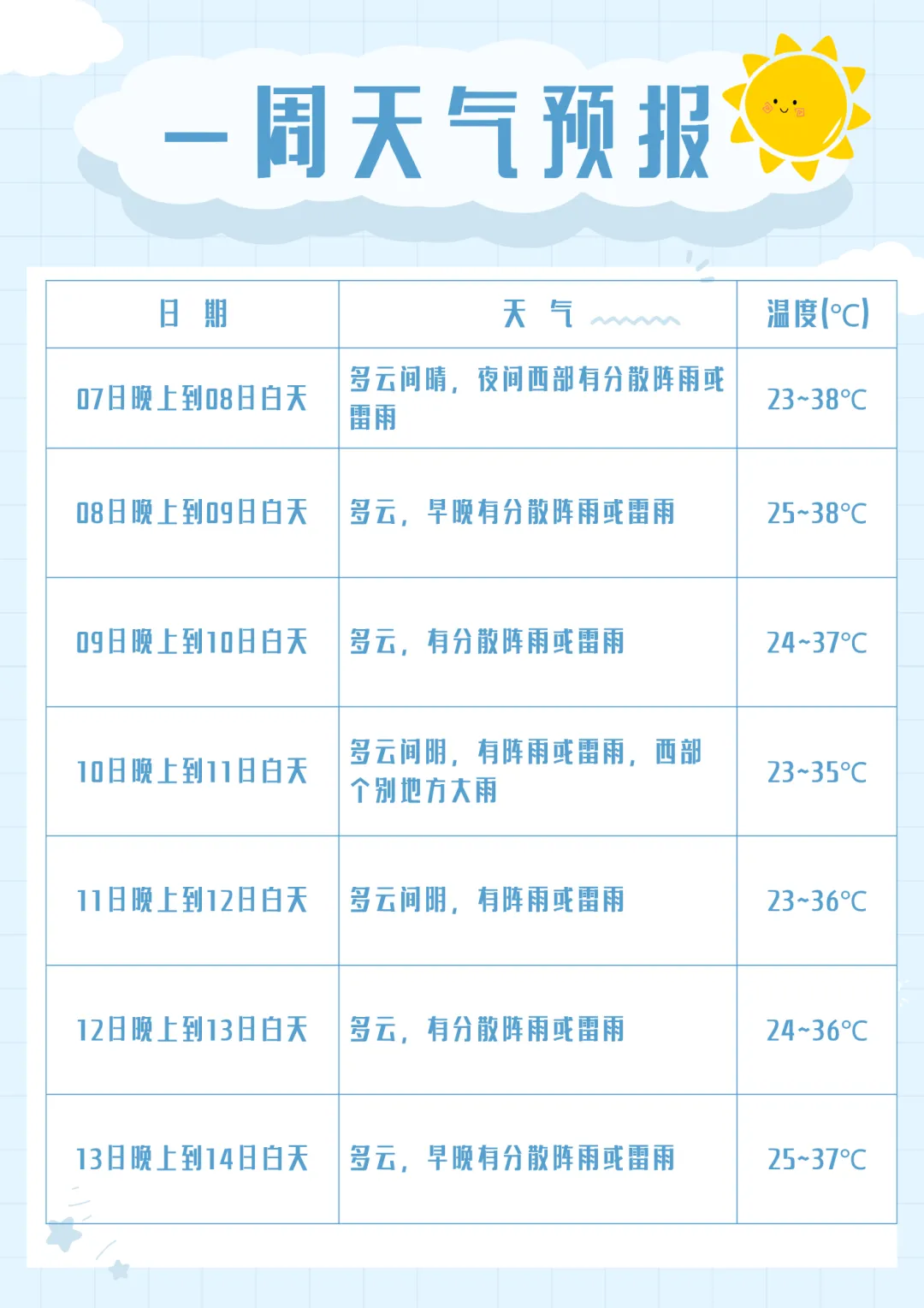 雷雨+大风来了！成都这些地方注意