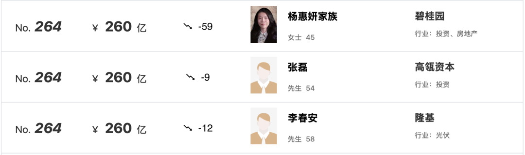 陕西富豪榜洗牌：谁在上升，谁在退场？ (http://www.kingbaby.com.cn/) wap 第1张