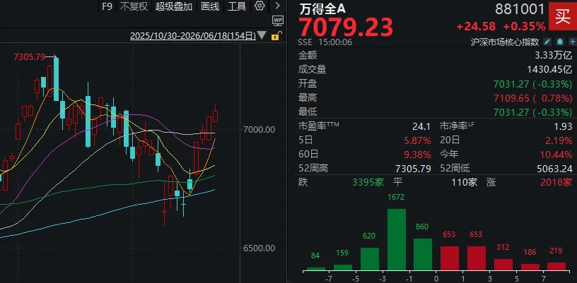 A股，业绩线崛起！四只千元股同日创历史新高，“CPO一哥”市值超越茅台 (http://www.kingbaby.com.cn/) wap 第1张