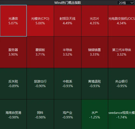 沪指重回4100点，创业板综指创历史新高！A股，再次“站在光里” (http://www.kingbaby.com.cn/) 财经 第3张