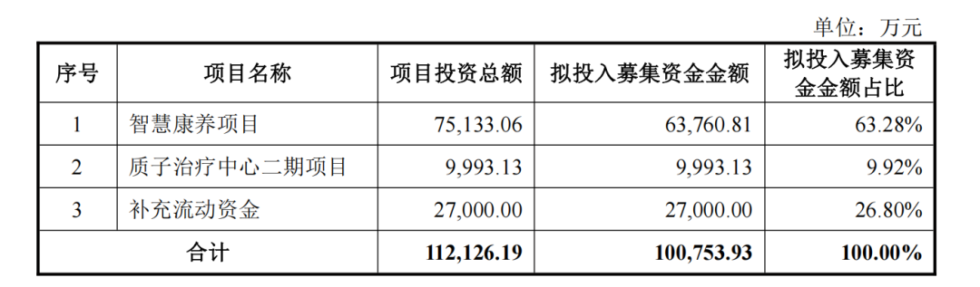 亏损收窄七成，国际医学何时走出“困境” (http://www.kingbaby.com.cn/) wap 第3张