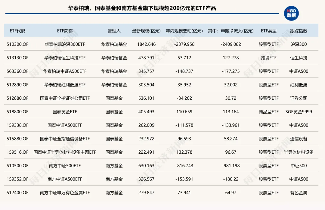 格局重塑！前4月ETF管理人排名出炉，这两家机构成大赢家 (http://www.photoreceiver.com/) iis 第5张