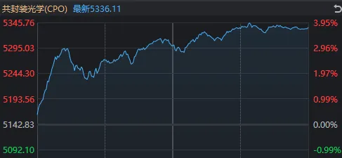 要站在光里，别光站在那里？今天，A股“股王”易位，109只股票创历史新高 (http://www.photoreceiver.com/) caijing 第2张