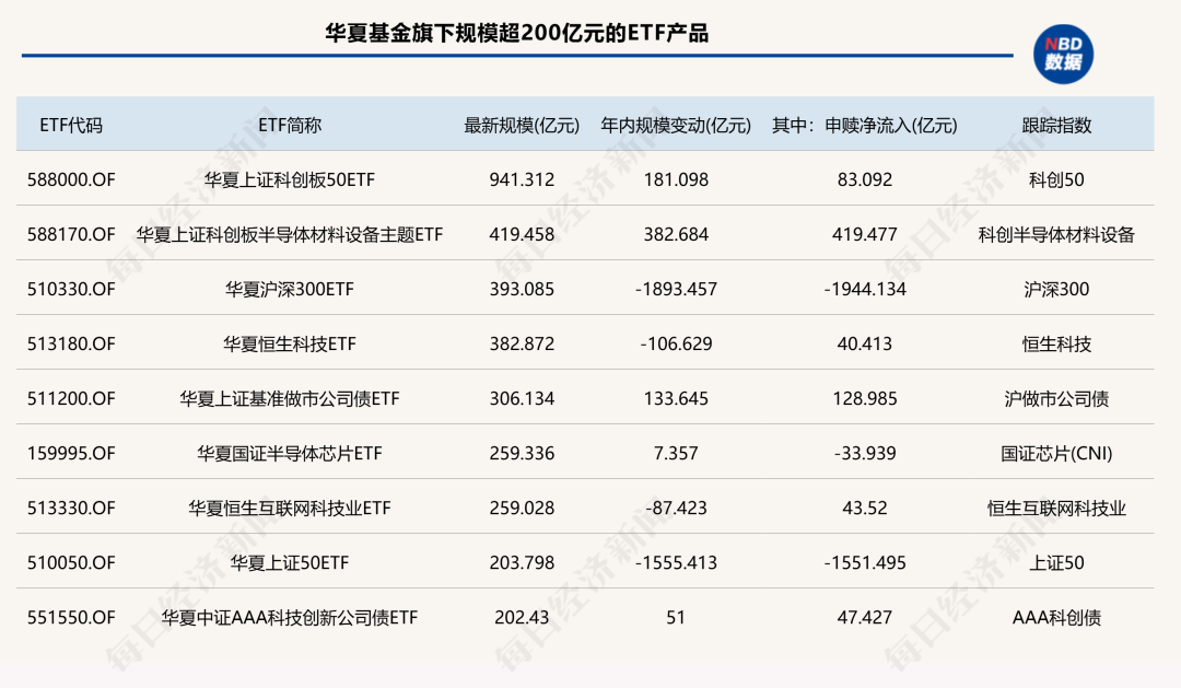 前三季度ETF版图重构：国泰基金逆袭入三甲，多家老牌公募规模排名下滑 (http://www.kingbaby.com.cn/) wap 第4张