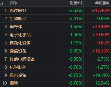 早盘冲高回落，尾盘加速跳水，A股收评来了 (http://www.kingbaby.com.cn/) wap 第5张