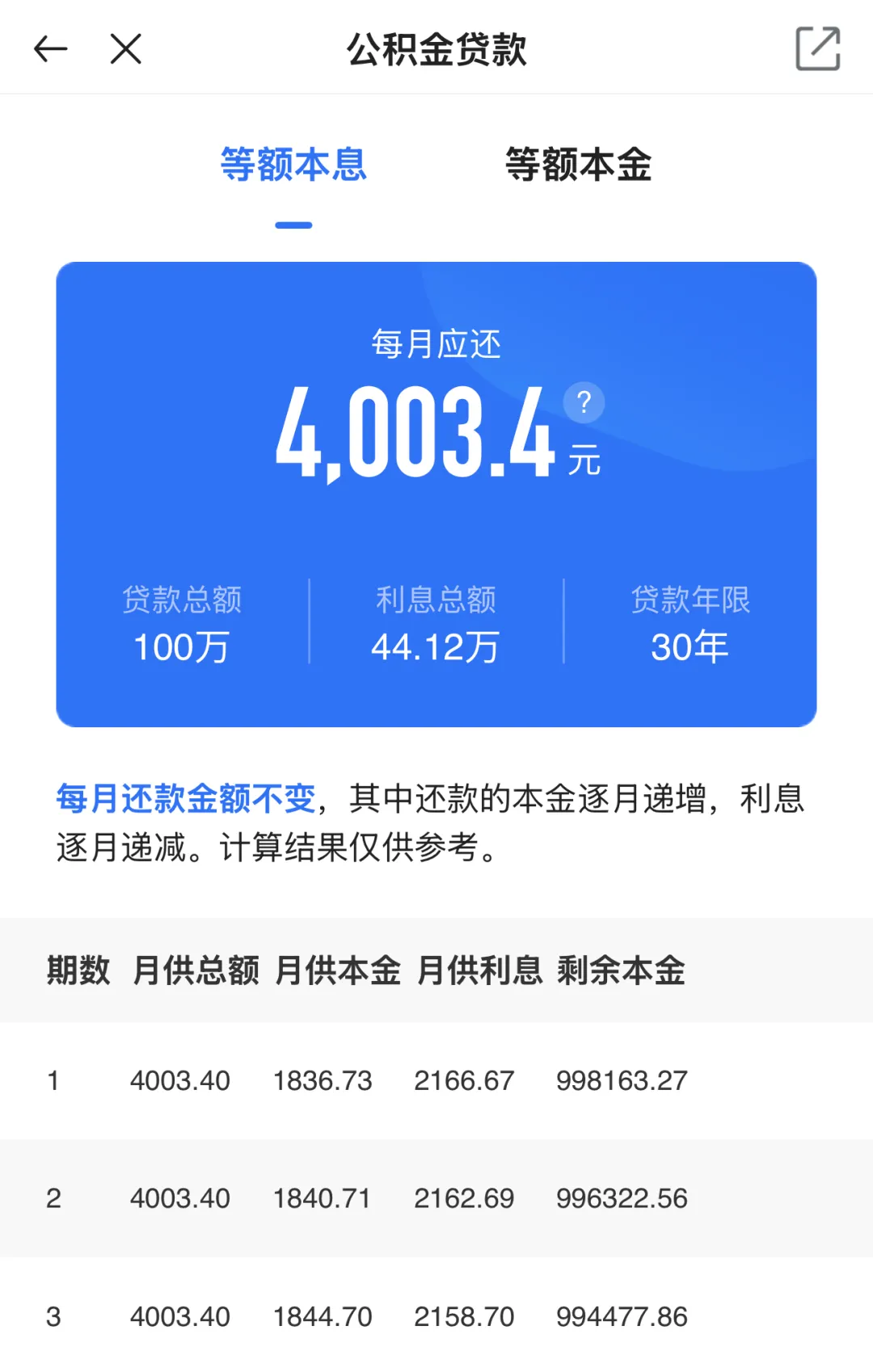 成都这些人的房贷月供要降了！