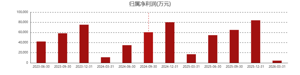 商业航天爆了一年，16家陕股谁赚到钱了？ (http://www.photoreceiver.com/) newsx 第4张