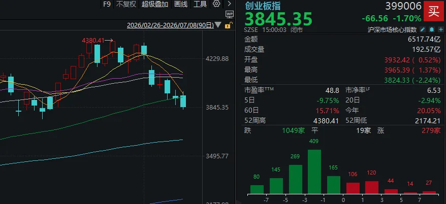 A股三天三次“V字反弹”，却还未止跌！如何理解？ (http://www.kingbaby.com.cn/) wap 第1张