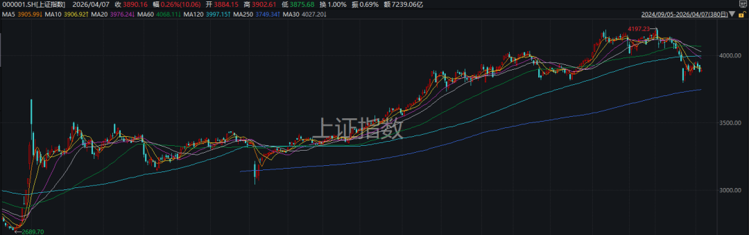 又是一年4月7日，A股“画风突变”！这一板块掀涨停潮 (http://www.photoreceiver.com/) wap 第1张