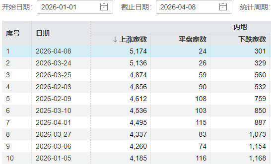 暴力反弹，这一幕似曾相识！沪指百点长阳，全A上涨家数创年内新高 (http://www.photoreceiver.com/) wap 第1张