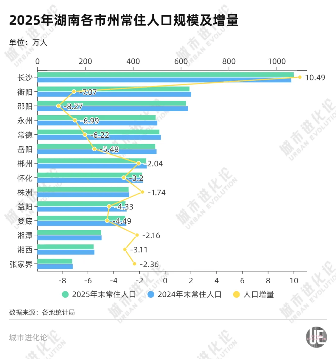 中部大省“抢人”,这次不只靠省会 wap 第3张-婴之杰 中部大省“抢人”,这次不只靠省会 (http://www.kingbaby.com.cn/) wap 第3张