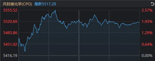 周一，A股，两大好消息！ (http://www.photoreceiver.com/) 财经 第6张