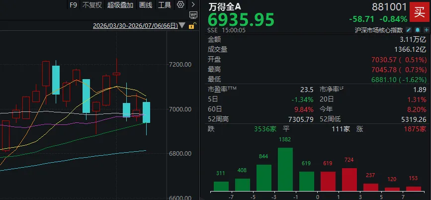 A股，盘中深V！同样业绩预喜，为何有的涨超10%，有的却跌停？ (http://www.kingbaby.com.cn/) wap 第1张