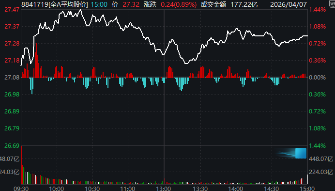 又是一年4月7日，A股“画风突变”！这一板块掀涨停潮 (http://www.photoreceiver.com/) wap 第3张