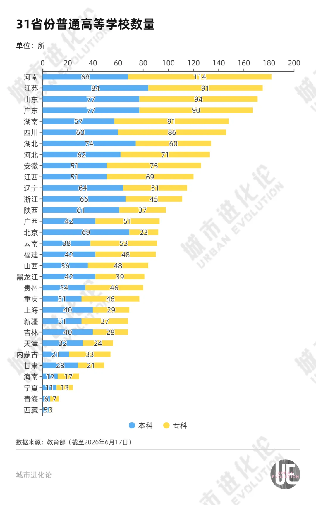 大学“一床难求”，高教大省出手了 (http://www.kingbaby.com.cn/) wap 第2张