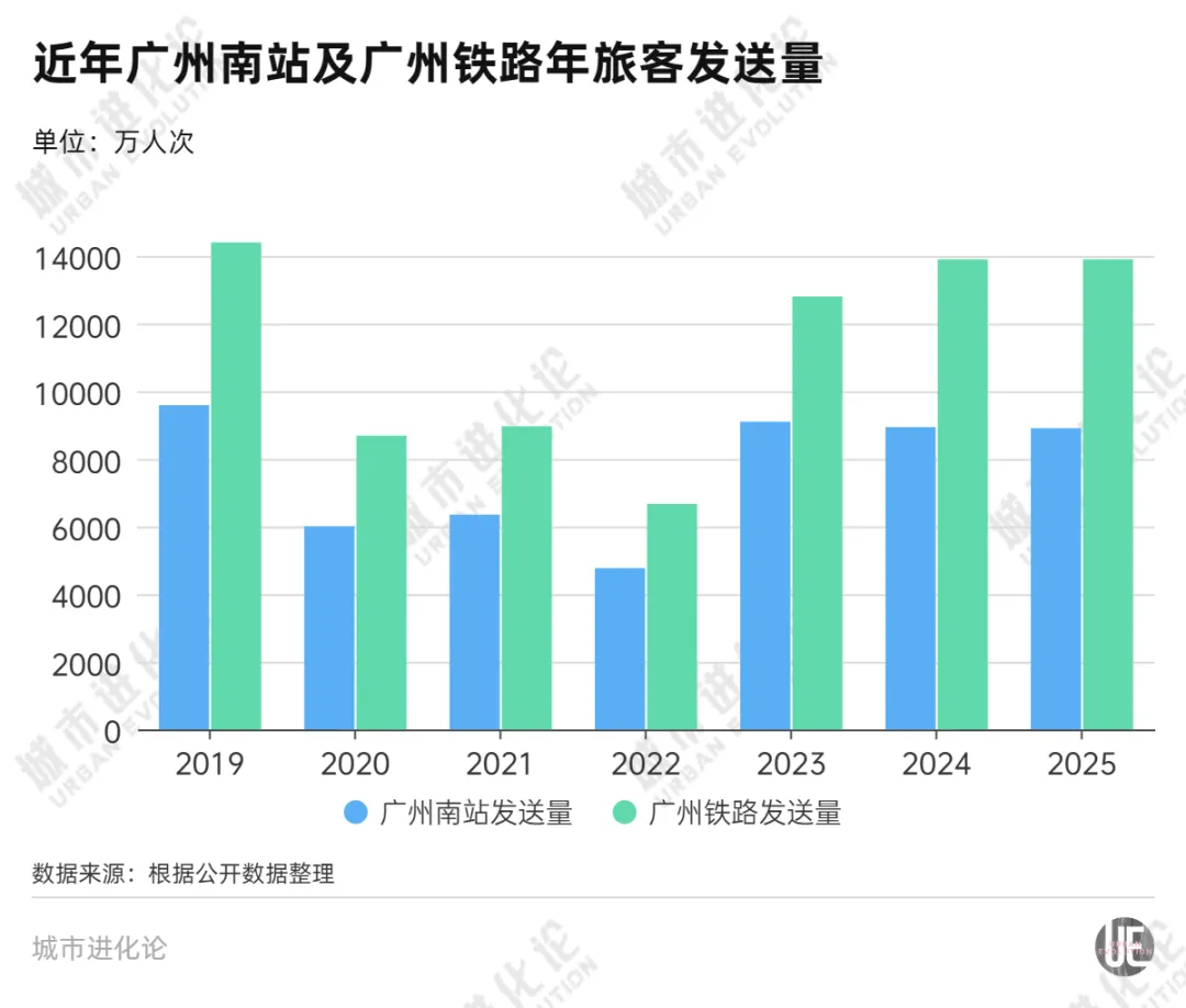 全国最忙高铁站，不甘只做“宇宙第一” (http://www.kingbaby.com.cn/) wap 第1张