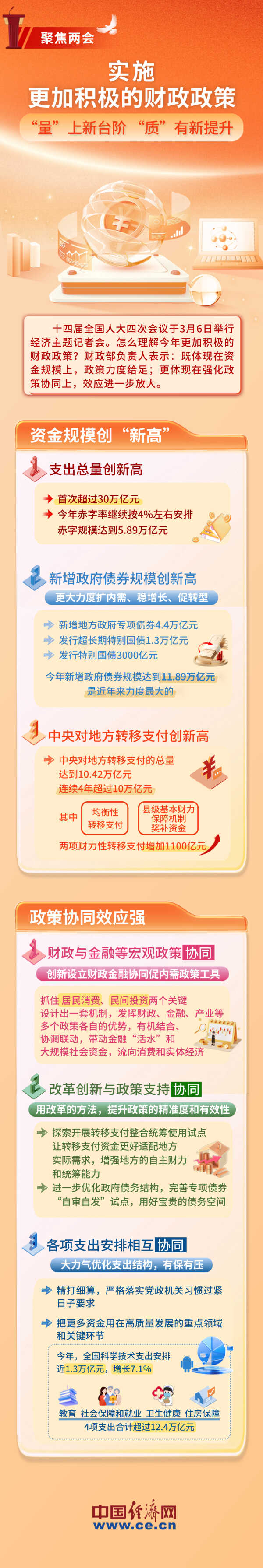 增量提质！一图读懂今年更加积极的财政政策