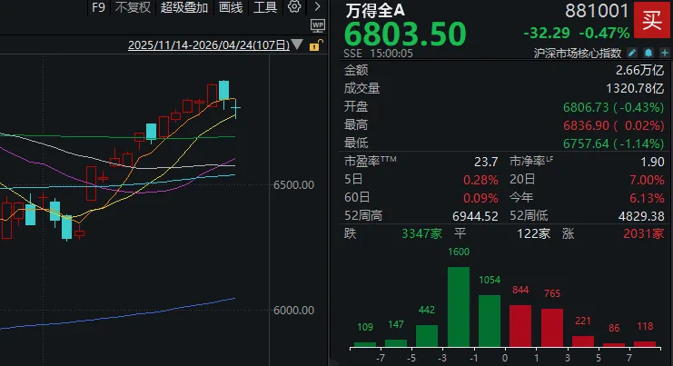 周五午后，A股画风有变 (http://www.photoreceiver.com/) 财经 第2张