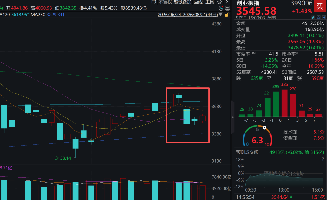 月赚100多亿元，业绩比长鑫科技更炸裂，又一巨无霸IPO来了！周末还有这些大消息 (http://www.kingbaby.com.cn/) wap 第3张