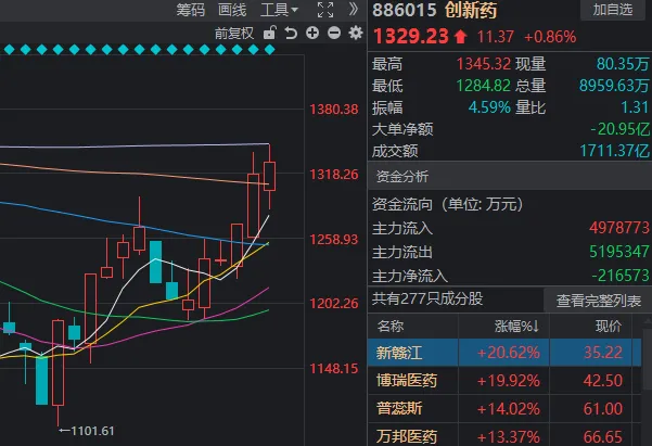 “猴茅”VS“大光”，沪指尾盘失守3900点！今天的A股，你看懂了吗？ (http://www.kingbaby.com.cn/) wap 第4张
