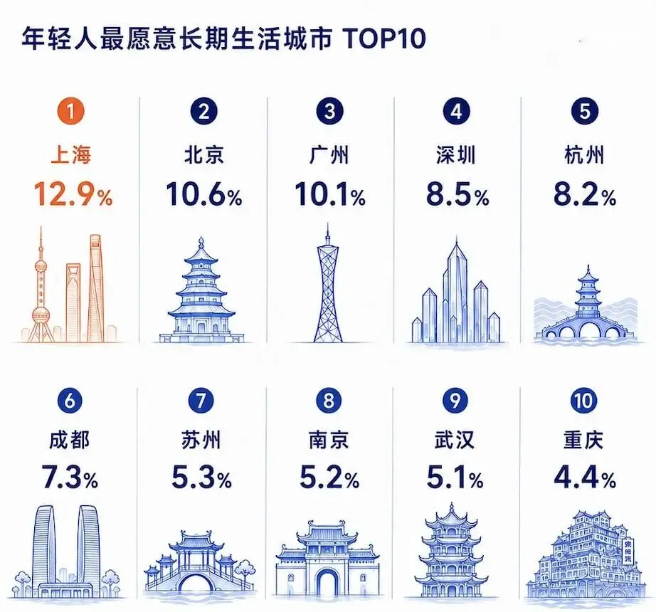 城市24小时 | 准万亿城市，要打通一条“新走廊” (http://www.kingbaby.com.cn/) wap 第3张