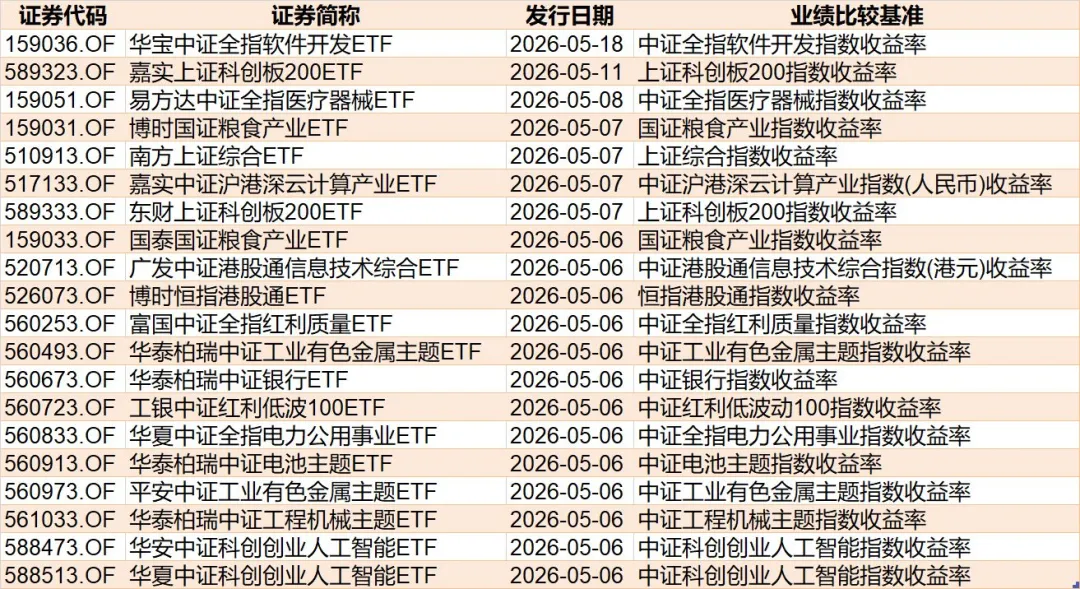 主力也玩高抛？4月超2600亿元资金借道ETF落袋为安，但这些题材仍被看好加仓 (http://www.chichengjiaxiao.cn/) caij 第12张