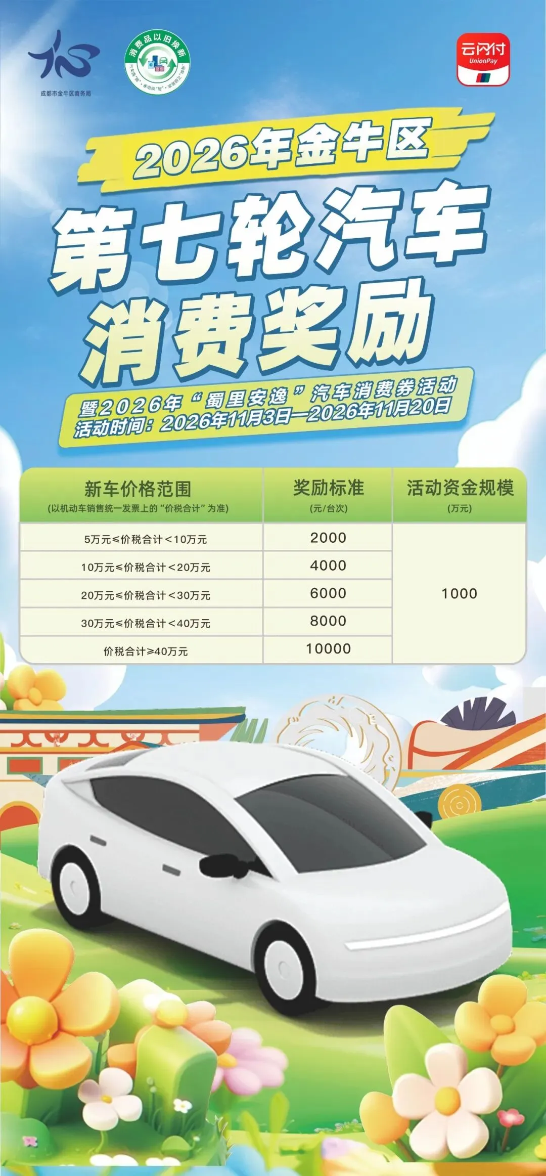 成都新一轮汽车消费奖励来了