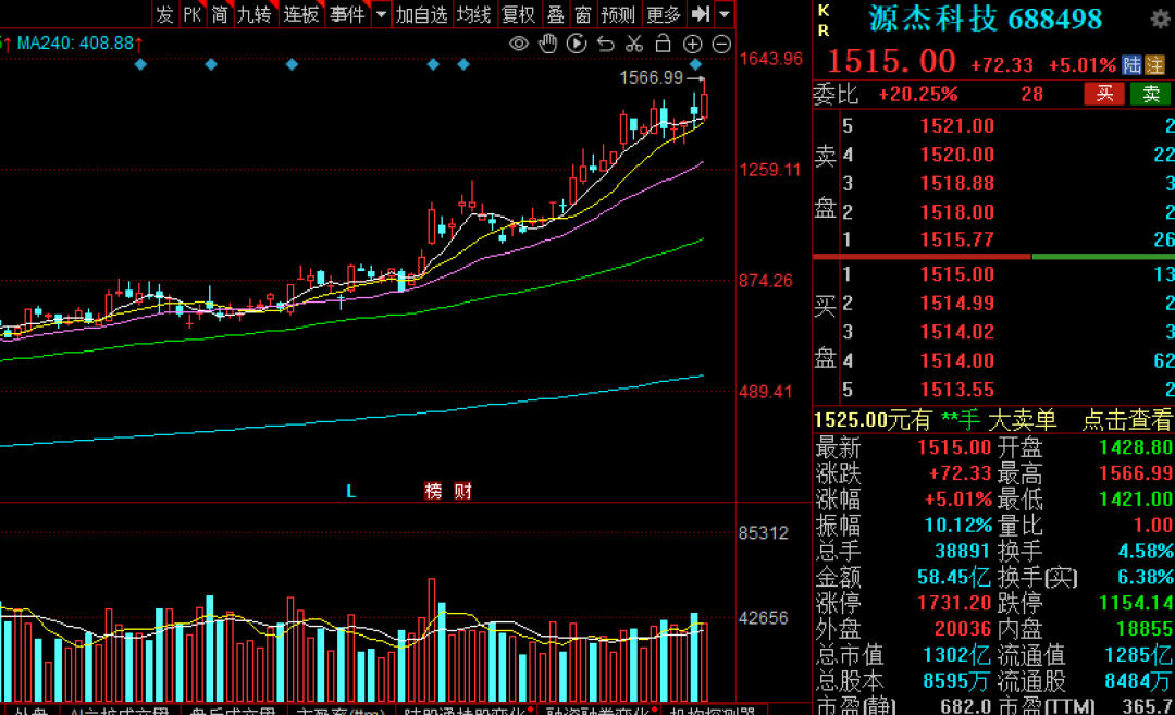 沪指重返4100点，新股王正式上位！但今天最抢戏的是这个热点 (http://www.photoreceiver.com/) oks 第2张