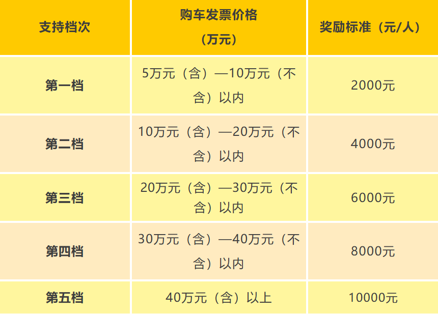 成都新一轮消费奖励来了