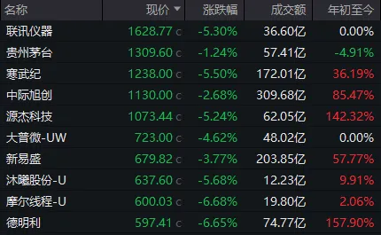 3700多家上涨，三大指数却都在跌？6月第一天，A股有重要变化 (http://www.photoreceiver.com/) 财经 第4张