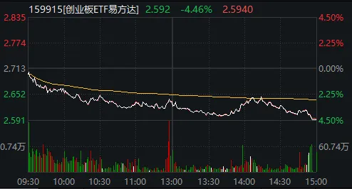 “关键点位”失守！A股再度超预期下跌，如何理解？ (http://www.kingbaby.com.cn/) wap 第9张
