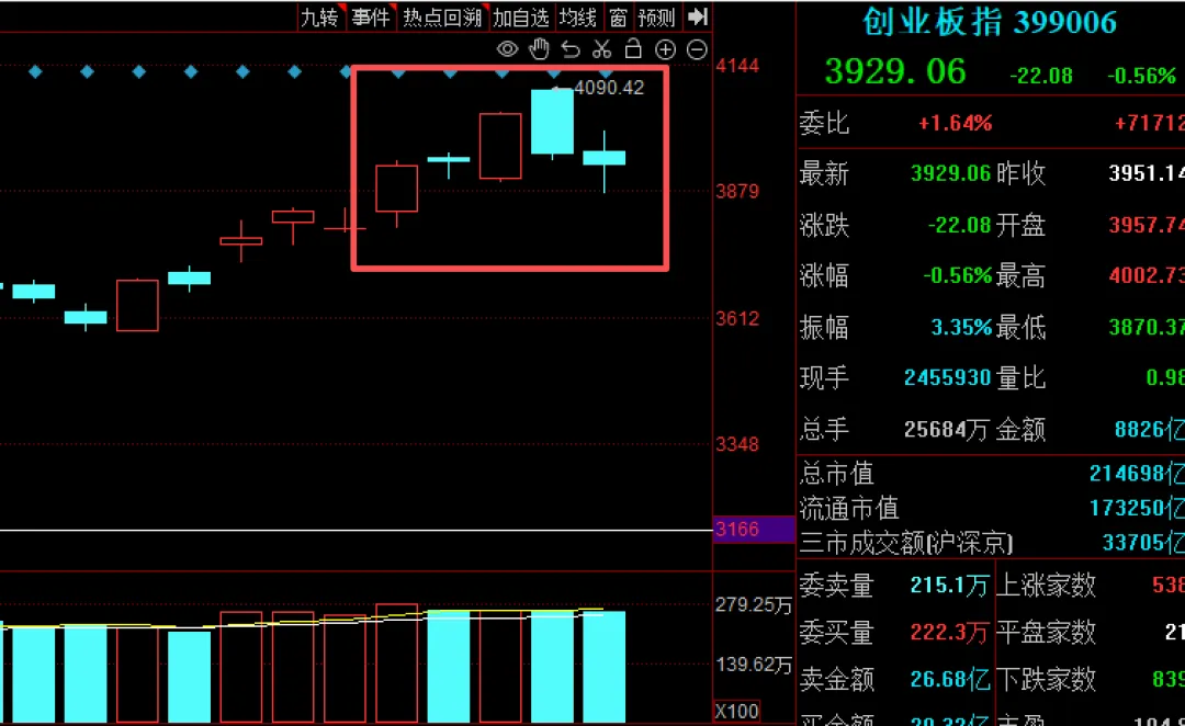 周末再传多个重要消息，A股“算电”还能“协同”吗？下周关注这件大事！ (http://www.photoreceiver.com/) newsx 第4张