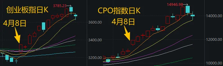 英伟达重回巅峰+DeepSeek突传利好！明天，A股会怎么走？还能“追光”吗？ (http://www.photoreceiver.com/) 财经 第2张