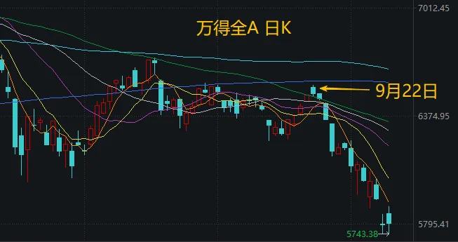 事关资本市场，重磅论坛明日开幕！连跌4周后，A股会反弹吗？回测来了 (http://www.kingbaby.com.cn/) wap 第1张