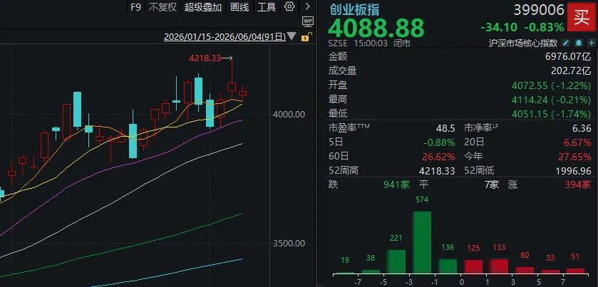 A股，昨天“站在光里”，今天“存到芯上”？ (http://armanice.com/) wap 第1张