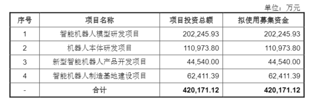 “抢筹”宇树，这些城市先上桌了 (http://www.kingbaby.com.cn/) wap 第1张
