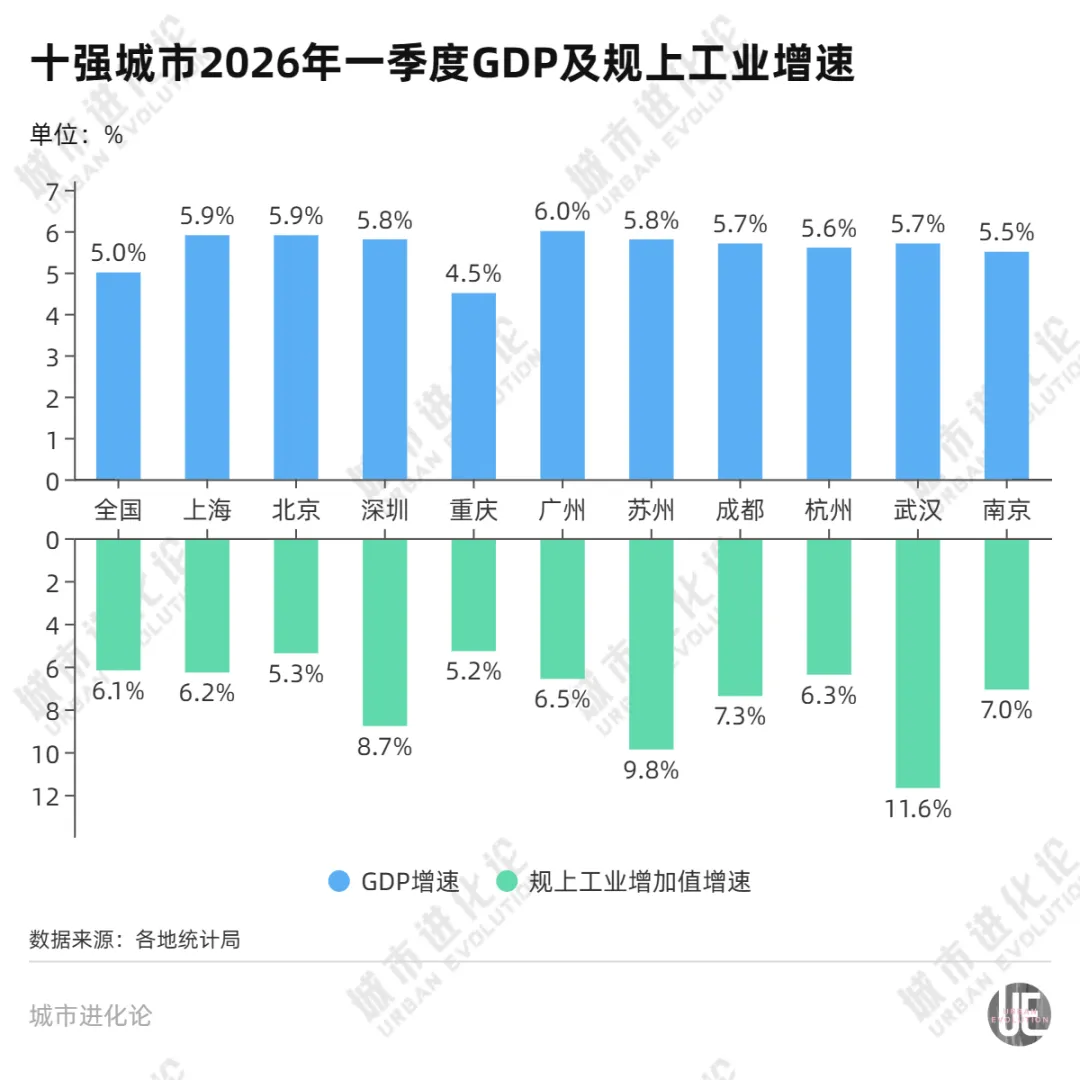 GDP十强城市排位，又变了 (http://www.photoreceiver.com/) oks 第3张