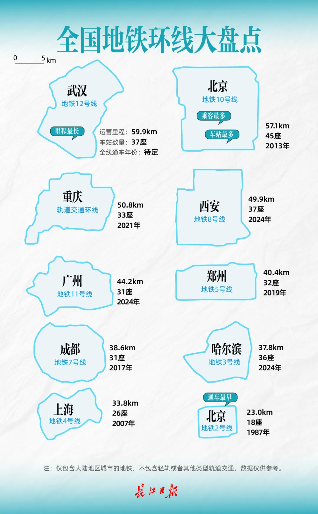 城市24小时 | 全国第十条地铁环线来了 (http://www.kingbaby.com.cn/) wap 第2张